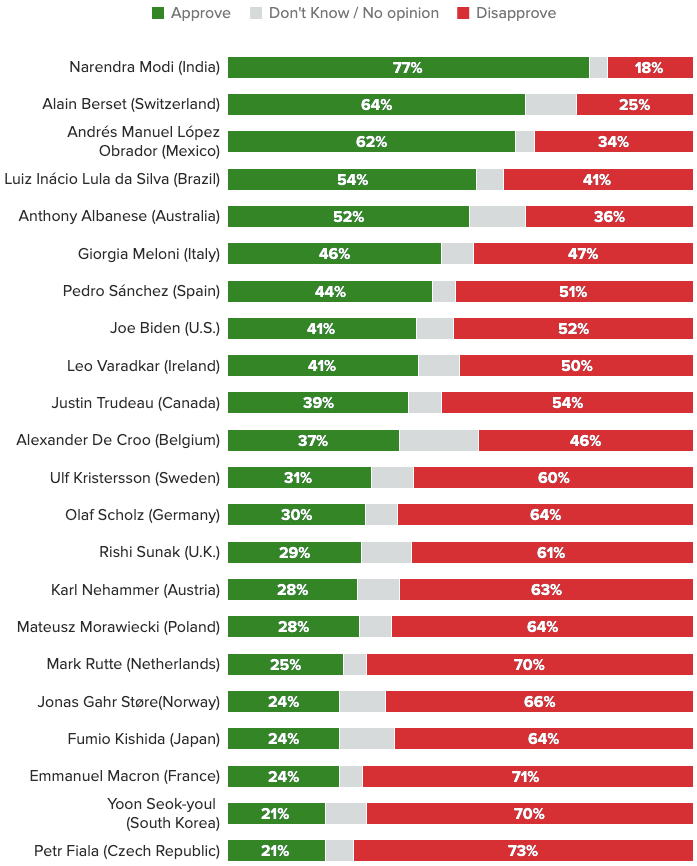Global Leader Approval Rating Tracker-min