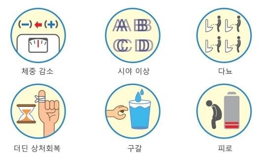 당뇨의 초기 증상