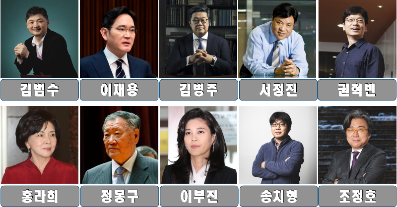 2023년 포브스 선정 한국 부자 순위 Best 50: 이재용 회장, 김범수 의장을 뛰어넘은 1위는? 한국 부자순위 Best 1 ~ 10
