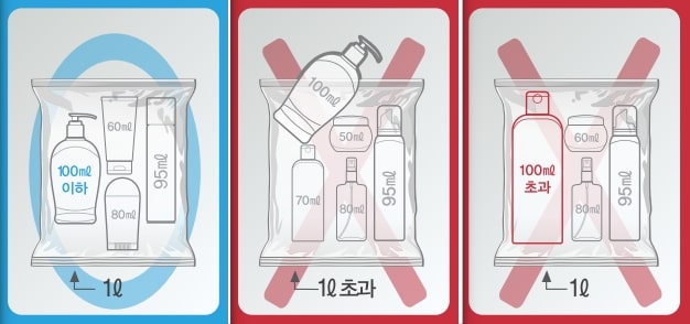 항공기내 반입 금지 물품, 반입 가능 물품 정리 (기내 수하물, 물품 반입규정) - 4가지 분류