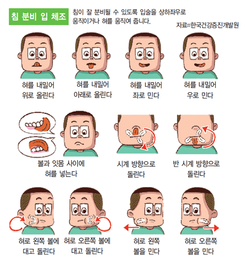 2 침 분비 입 체조