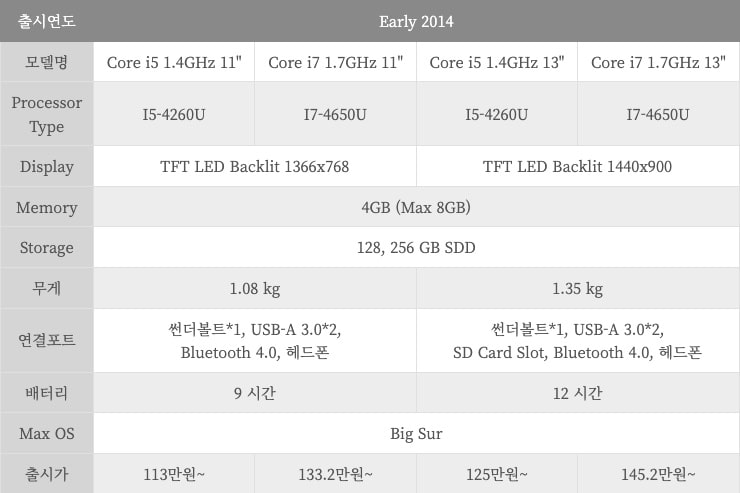 2014년 모델 스펙