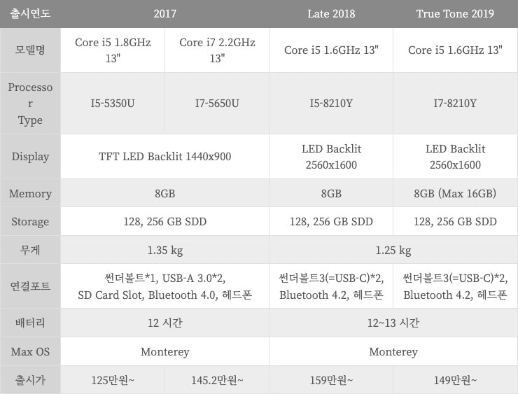 2017_19년 모델 스펙