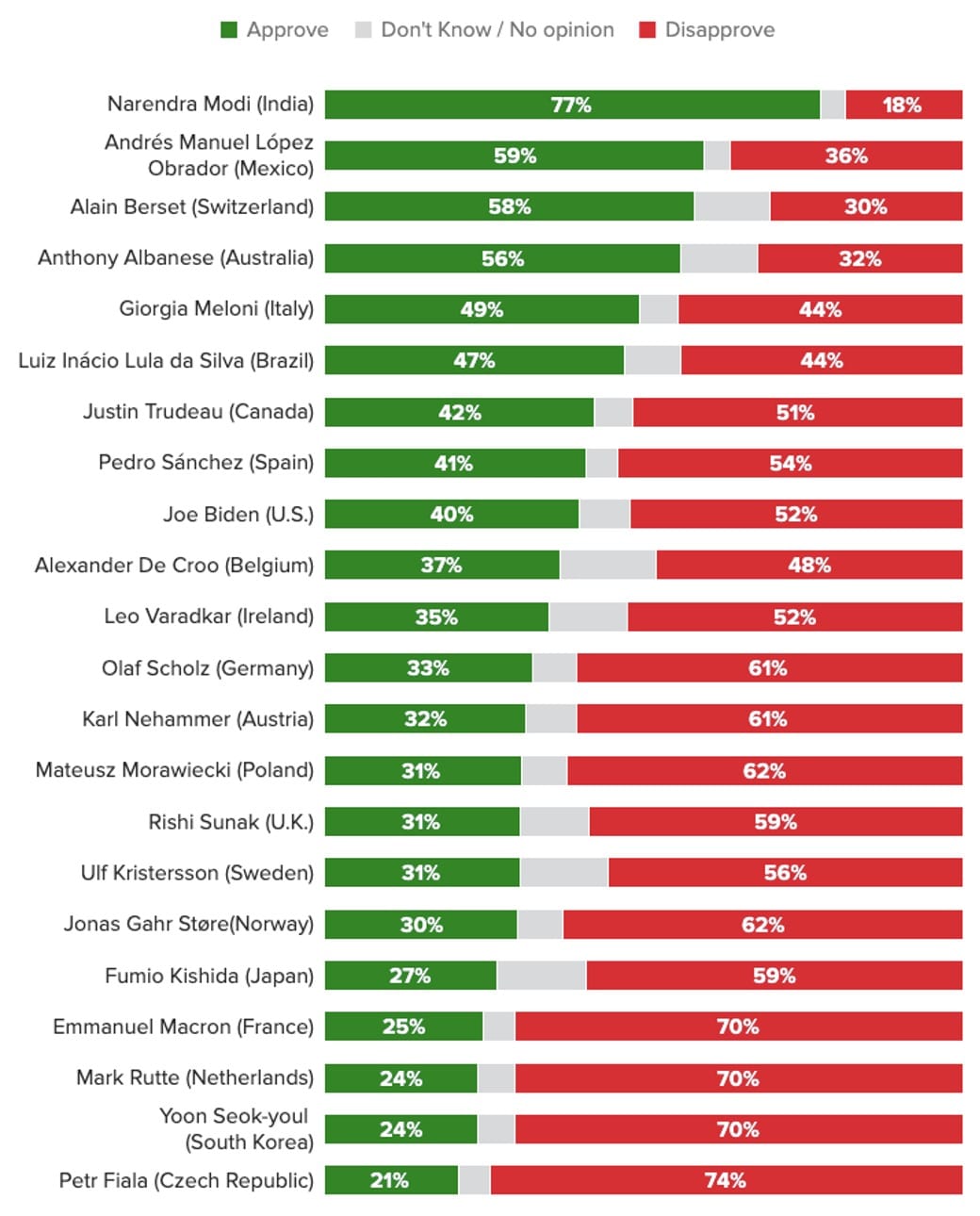 230706_leader approval over time-min