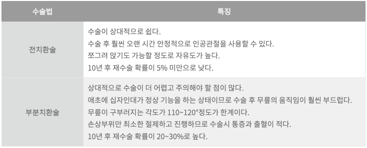 4 각 수술법 특징