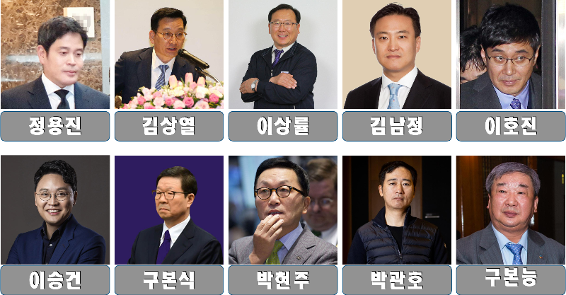 2023년 포브스 선정 한국 부자 순위 Best 50: 이재용 회장, 김범수 의장을 뛰어넘은 1위는? 한국 부자순위 Best 31 ~ 40