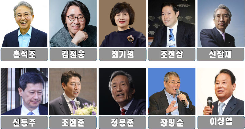 2023년 포브스 선정 한국 부자 순위 Best 50: 이재용 회장, 김범수 의장을 뛰어넘은 1위는? 한국 부자순위 Best 41 ~ 50