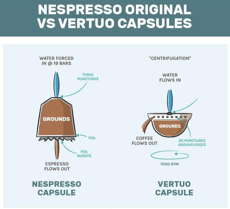 Nespresso capsules illustration
