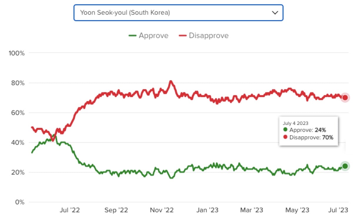 source of this data-min