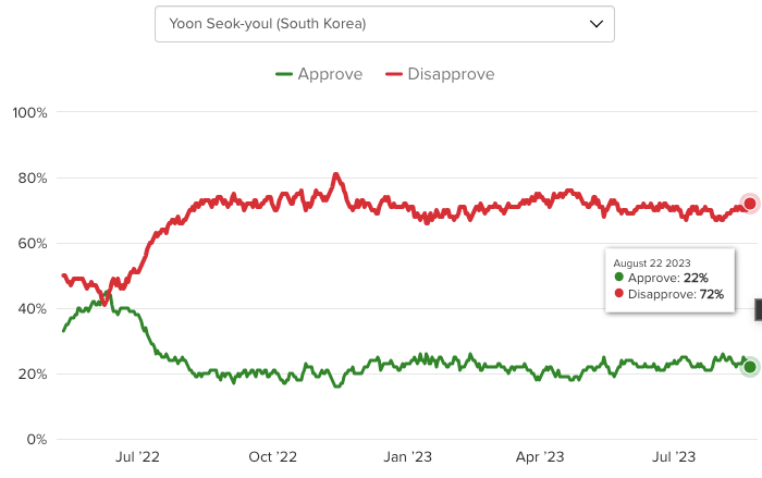 20230824_leader approval over time