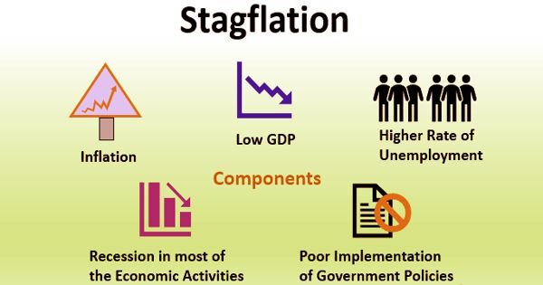 출처 :  (https://assignmentpoint.com/stagflation-in-economics/)