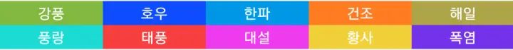 기상특보와 주의보, 경보의 차이와 기준 (폭염, 태풍, 호우, 한파 등) 기상특보의 종류_웨더아이