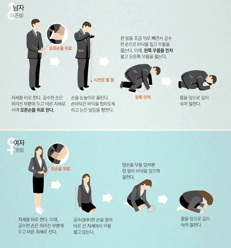 장례식 절하는 법