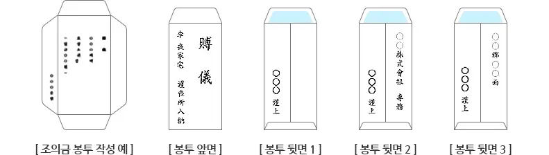 부의금(조의금) 봉투쓰는 법