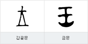 왕, 임금, 황제, King, Emperor : 왕정 시대의 절대자를 뜻하는 단어들의 정의와 어원