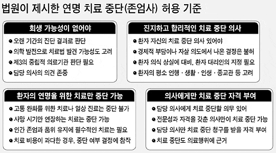 법원의 존엄사 허용기준표 (안락사와 존엄사 Euthanasia)