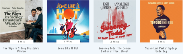 2023년 76회 토니상 수상작2