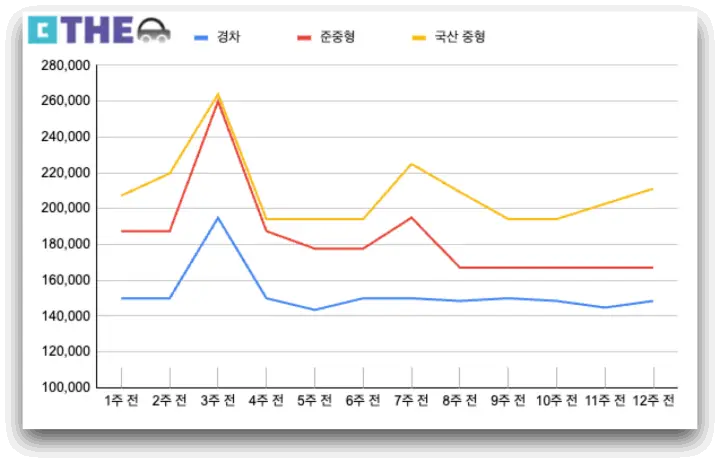 렌터카 가격흐름_제주더렌트카
