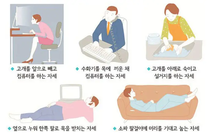 목디스크 원인 나쁜 자세 (목디스크 자가진단)