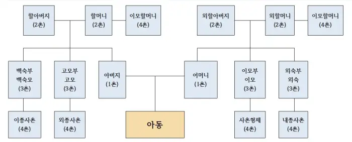 2024 경기도 가족돌봄수당: 신청 방법 및 혜택 가이드 경기도 가족돌봄수당 범위