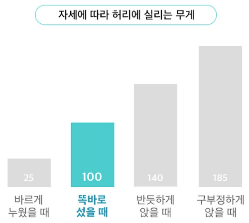 수동 모션데스크 추천: 저렴하게 높이조절 책상 사용하기 수동-모션데스크7
