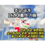 특성_25개 나라 이름 기원 정리