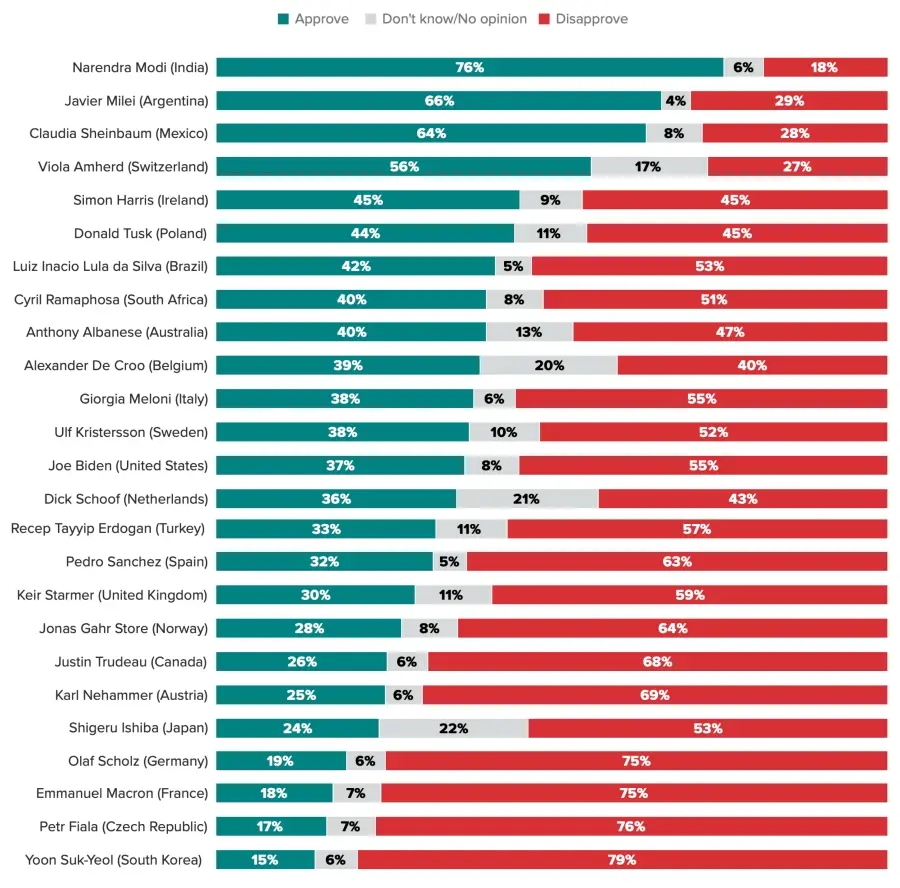 morning consult 12월 조사결과