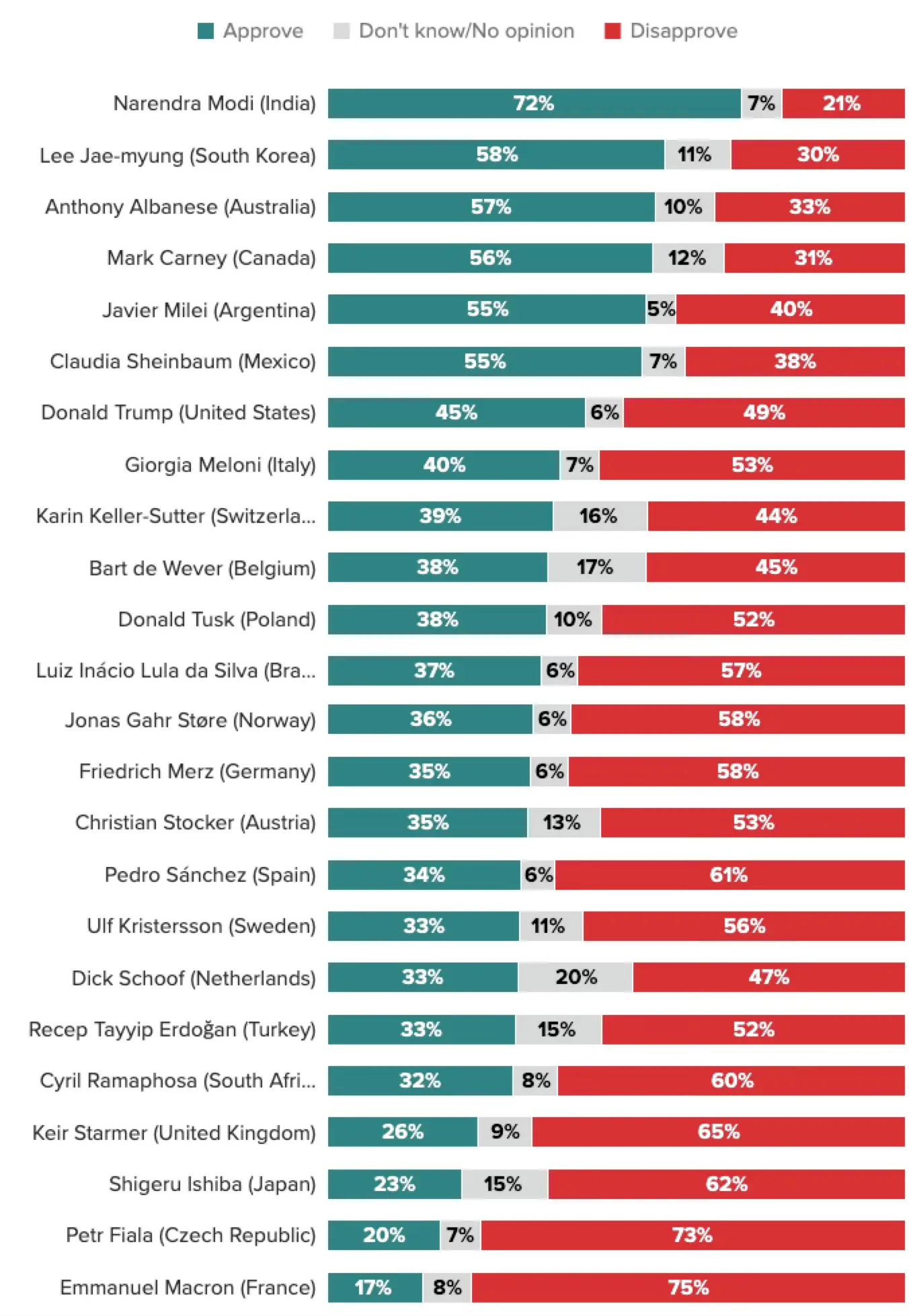 morning consult 202508 결과