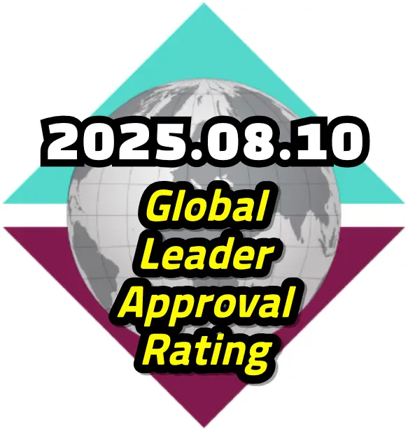 morning consult 202508