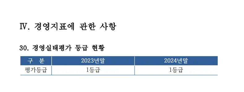 경영실태평가 등급 확인05