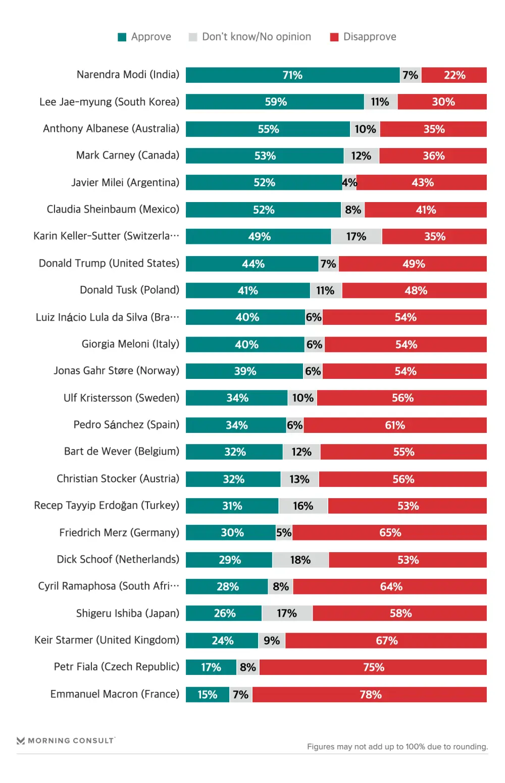 202509 morning consult_chart
