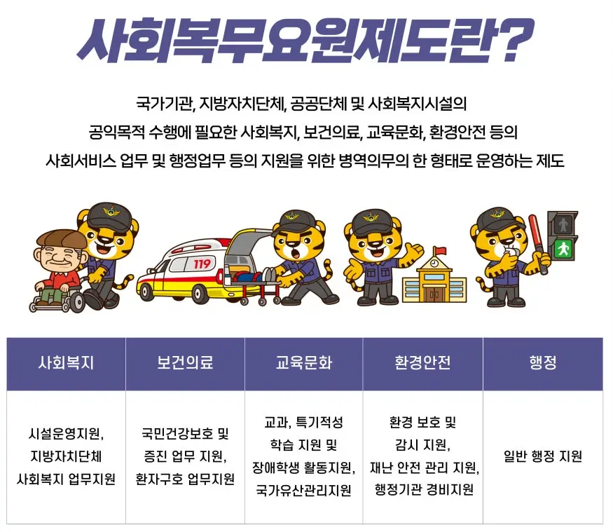 2026년 사회복무요원 이해