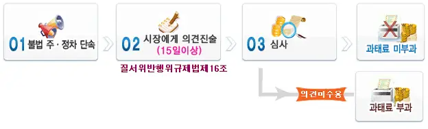 불법 주정차 이의 신청