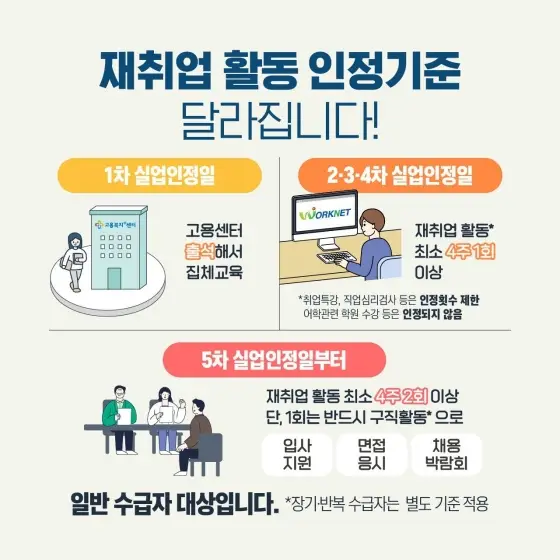 실업급여 구직활동인정 처리기준