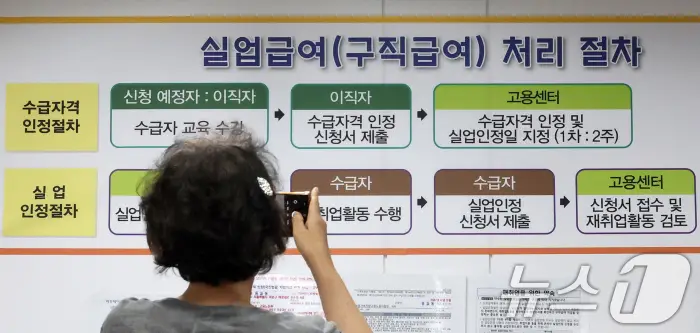 실업급여 처리절차