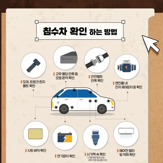 중고차 구매 전 필수 체크: 침수차, 허위매물 확인하는 5가지 방법과 대응방법 중고차 구매 - 침수차 구별