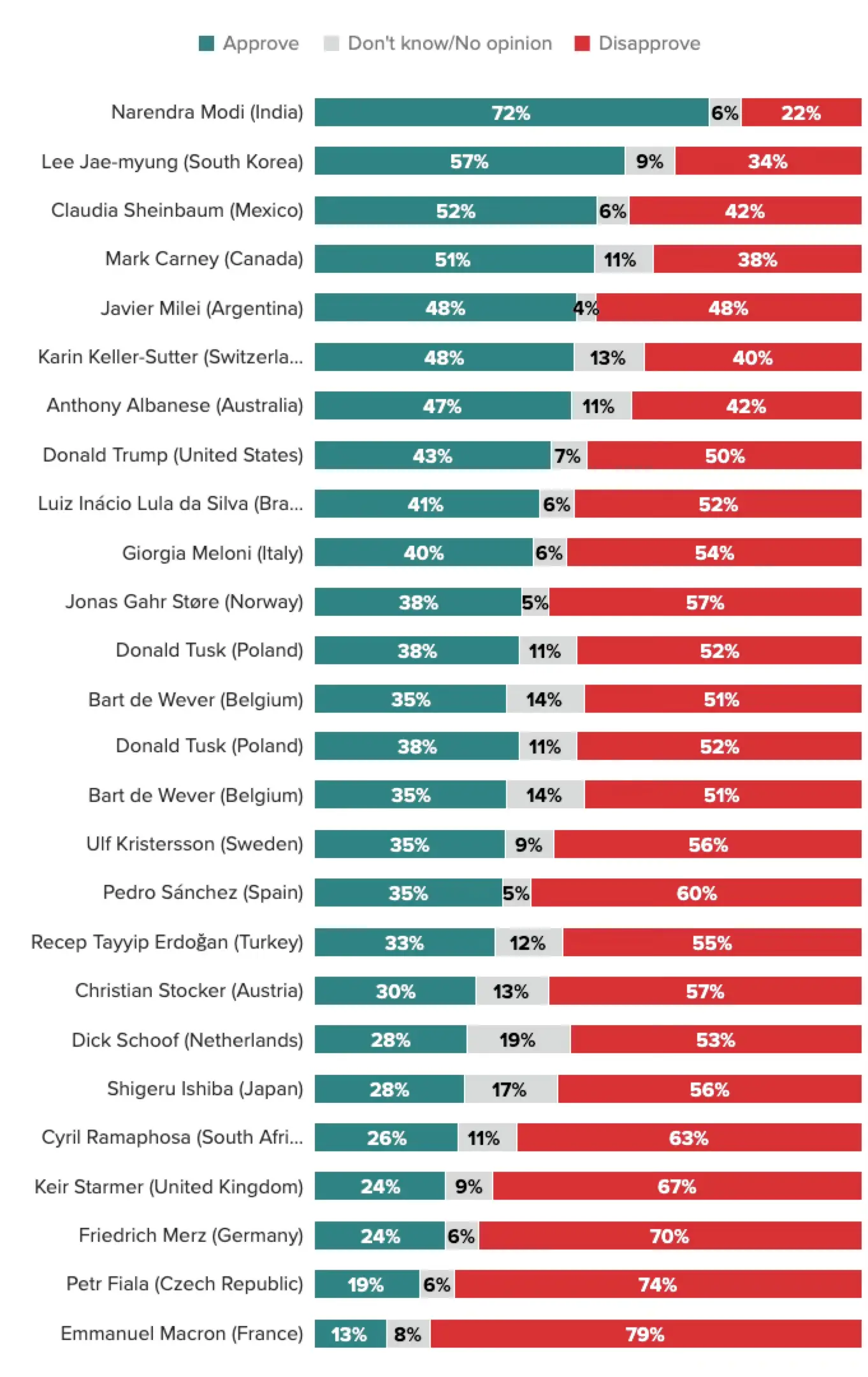morning consult 202510월_조사결과