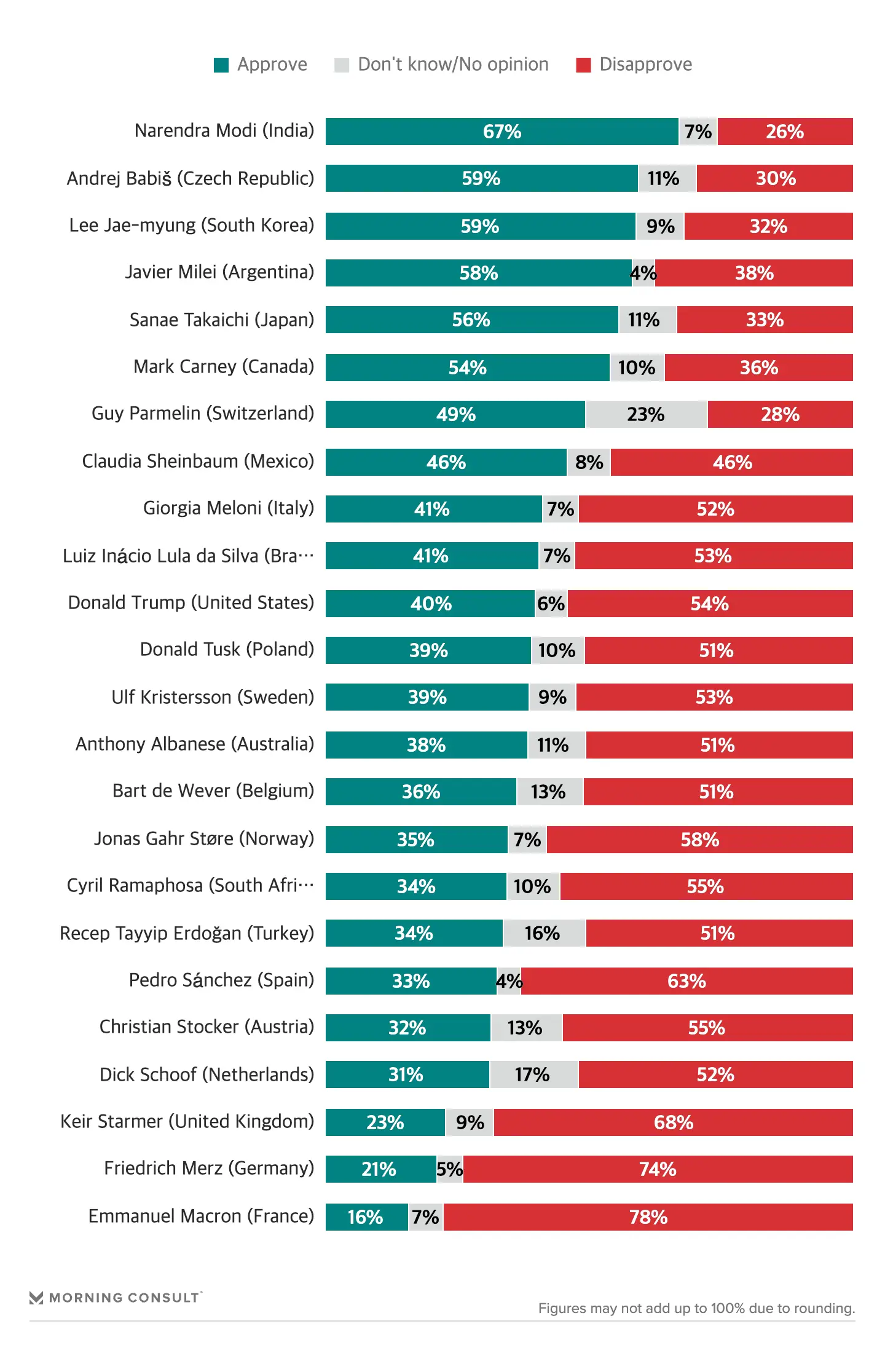 202602_morning_consult_chart