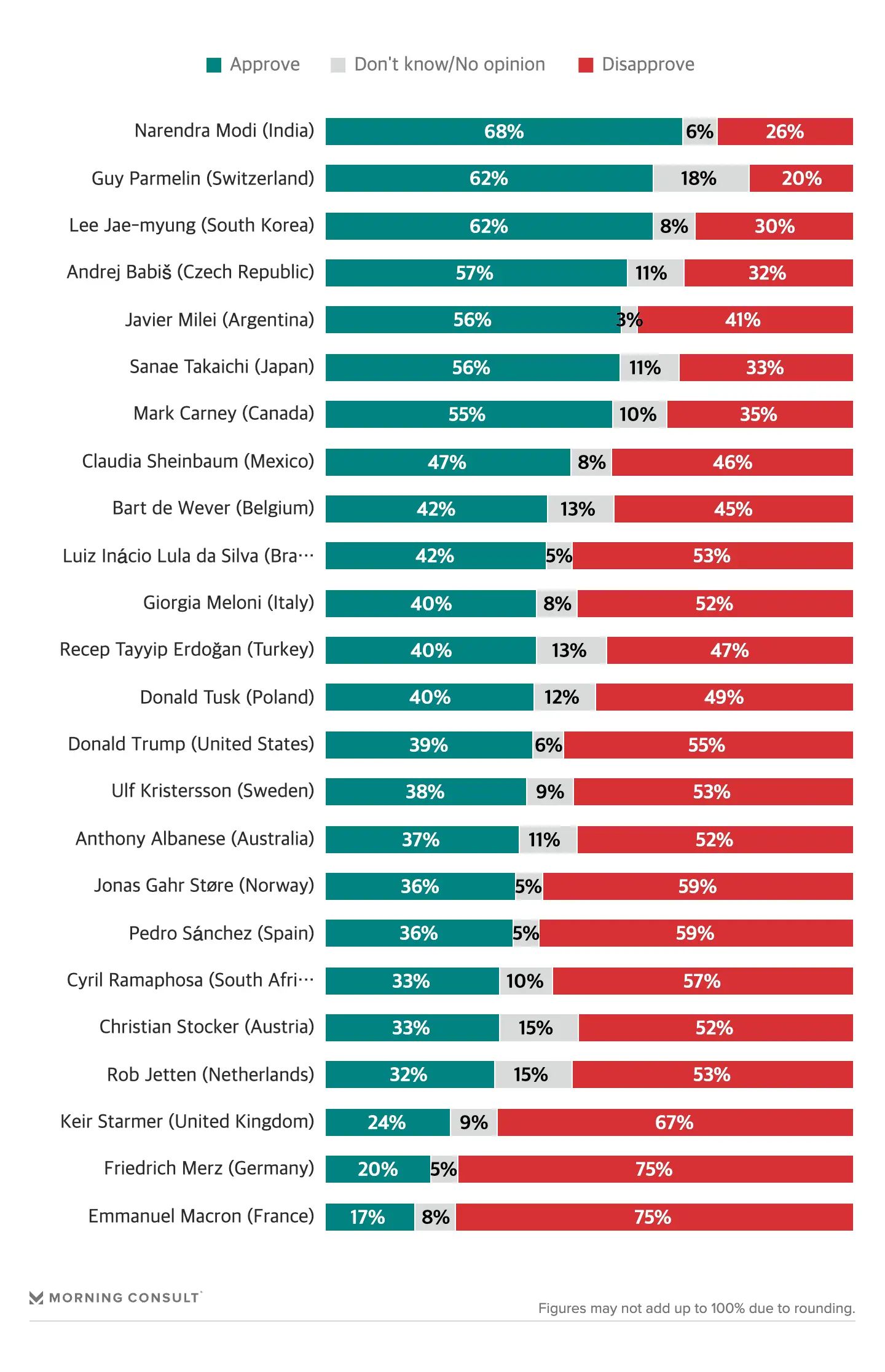 morning consult_chart202603