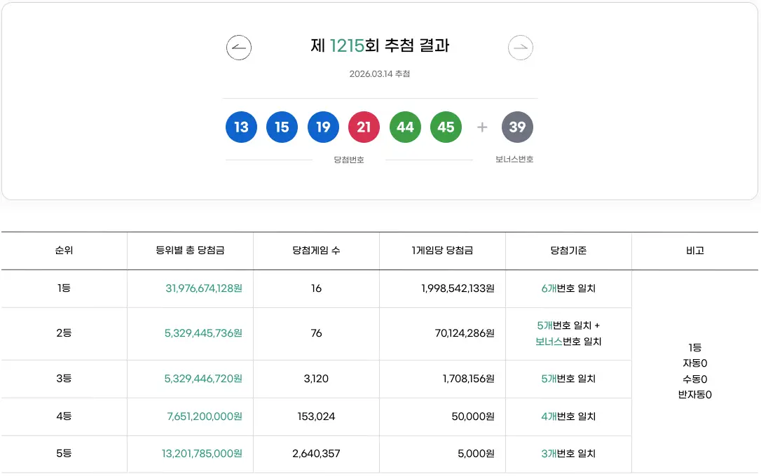 로또 1215회 추첨결과