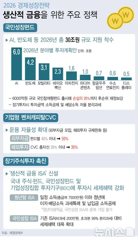 슈퍼 ISA 2026 경제성장전략