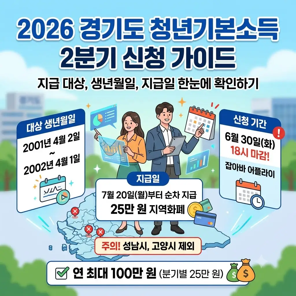 2026년 경기도 청년기본소득 2분기 신청 가이드. 대상 생년월일 및 지급일 정리 경기도 청년기본소득 2분기 신청