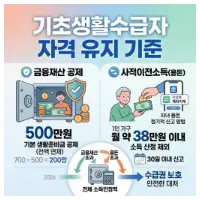 특성_기초생활수급자 자격유지기준