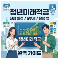 특성_청년미래적금 신청방법