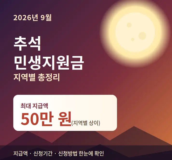 2026 추석 민생지원금 정리